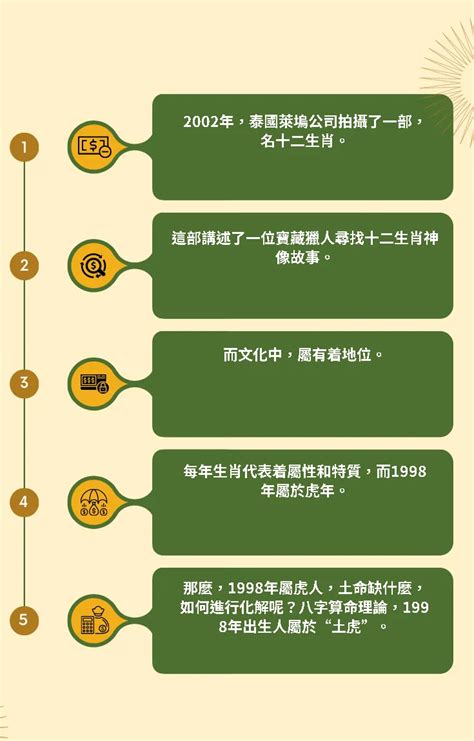 1998年五行缺什么|1998年是什么虎 1998年属虎五行属性